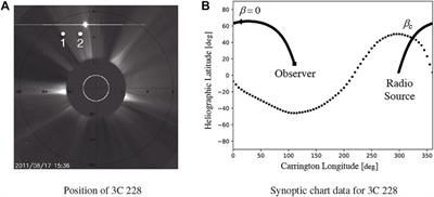 Modern Faraday Rotation Studies to Probe the Solar Wind